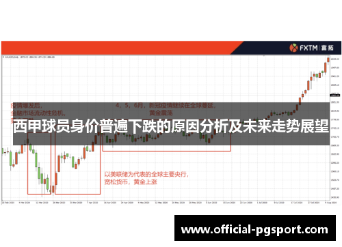 西甲球员身价普遍下跌的原因分析及未来走势展望