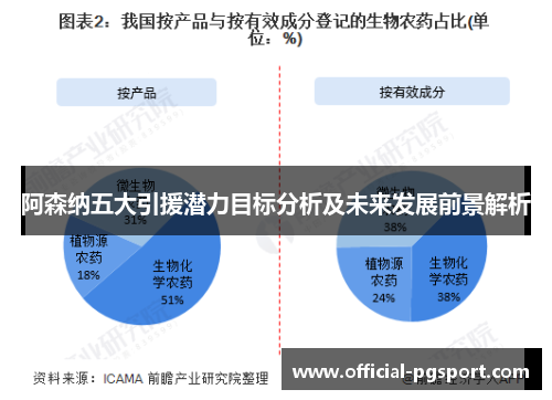 阿森纳五大引援潜力目标分析及未来发展前景解析