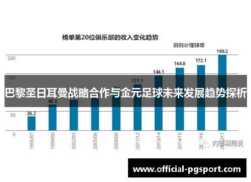巴黎圣日耳曼战略合作与金元足球未来发展趋势探析