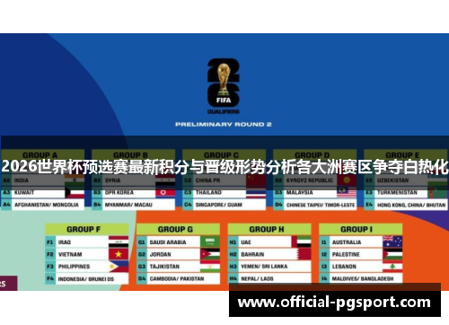 2026世界杯预选赛最新积分与晋级形势分析各大洲赛区争夺白热化