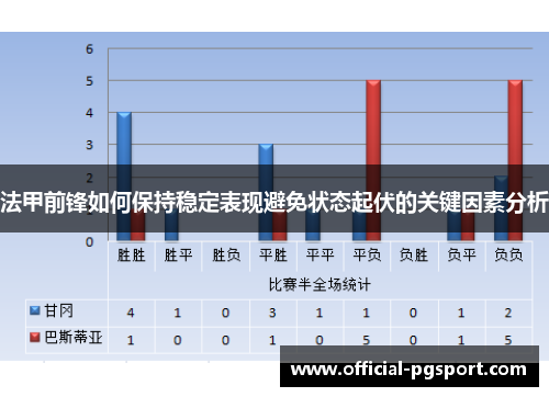 法甲前锋如何保持稳定表现避免状态起伏的关键因素分析